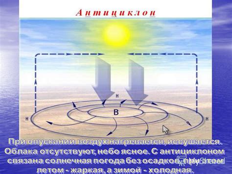 Циклоны и антициклоны: погодные явления