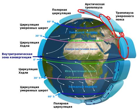 Циркуляция атмосферы