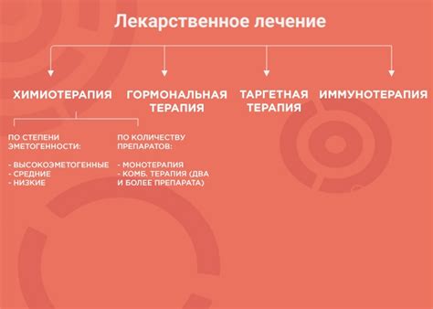 Цитостатическая терапия: когда она необходима?