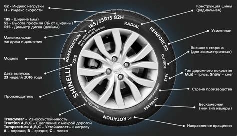 Цифры на шинах автомобиля: общая информация