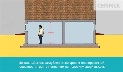 Цокольный этаж: назначение и признаки