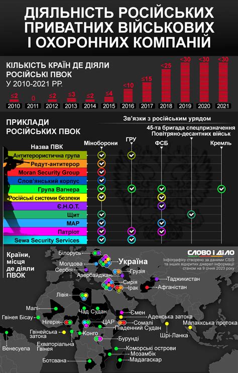 Частные военные компании: ключевые фигуры за ЧВК "Вагнер"