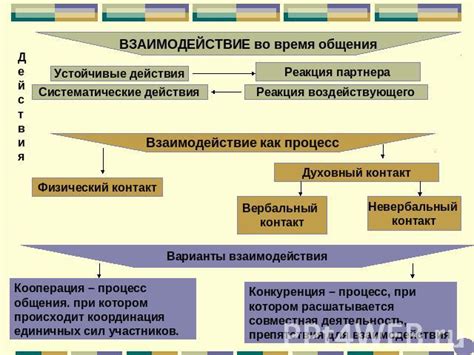 Частое общение и взаимодействие