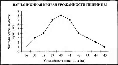 Частота встречаемости галогенов в природе