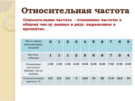 Частота использования: отражение индивидуальности