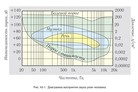 Частота и интенсивность трескания