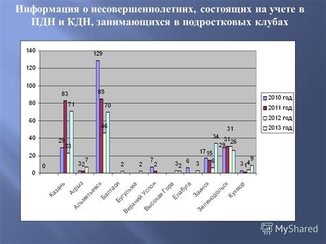 Частота регистрации в ПДН