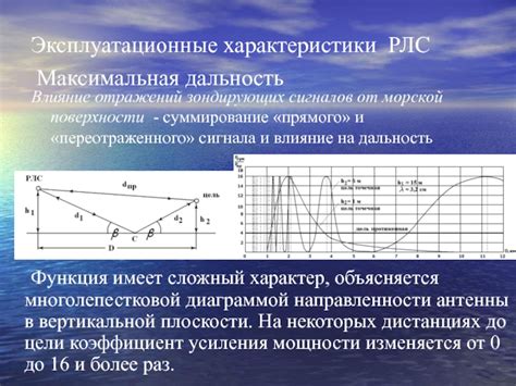 Частотные ограничения и их влияние на дальность сигналов