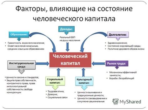 Человеческий капитал: источник процветания и развития