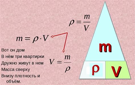 Чему равна масса через плотность и объем?