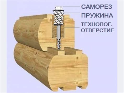 Чем закрепляют новую мостовую брус?