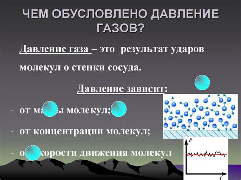 Чем обусловлено давление газа