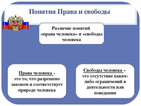 Чем отличаются права человека и права гражданина?