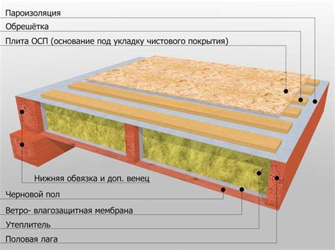 Чем утеплить пол под осб