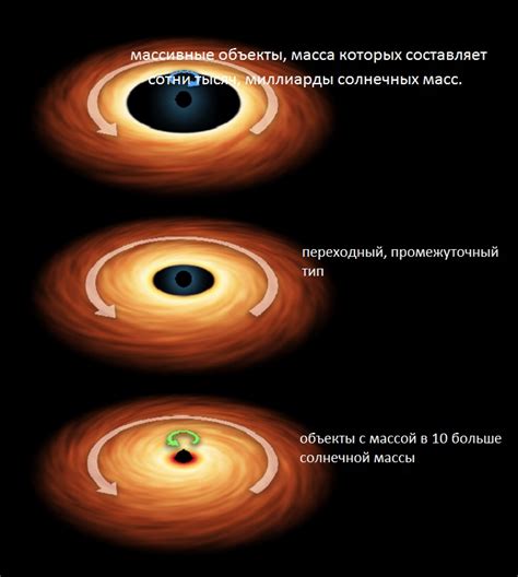 Черная дыра: формирование и структура