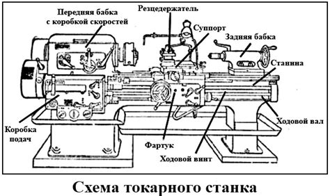 Чертежи деталей: секреты мастерства для токарного станка