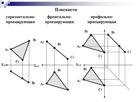 Чертеж проецирующей плоскости: важные принципы и техники