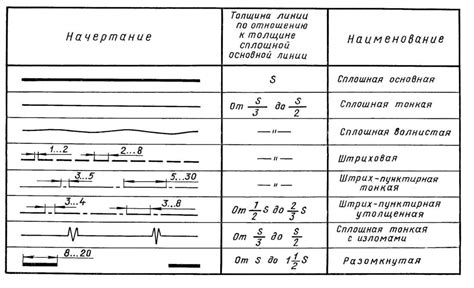 Черченая линия как символ границ и ограничений