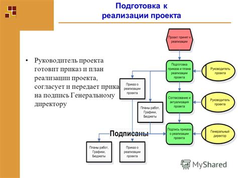 Четвертое решение: принять решение о дальнейших действиях.