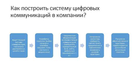 Четкая система коммуникации