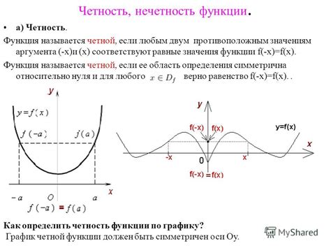 Четность степенной функции с четной степенью