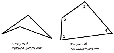 Четырехугольники: определение и свойства