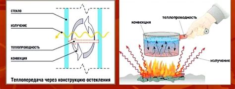 Четыре способа передачи тепла через излучение