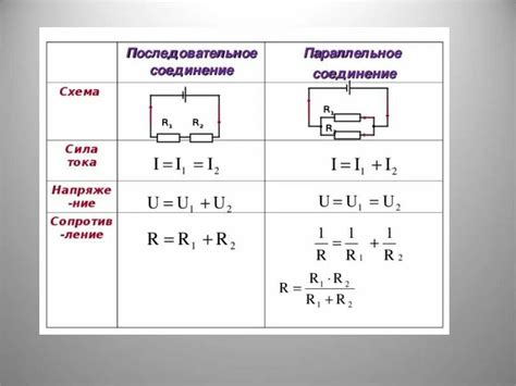 Четыре типа проводников электрического тока