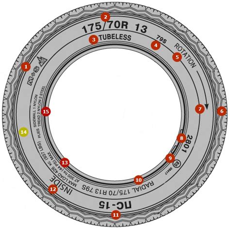 Числа на покрышке для автомобиля: что они означают?
