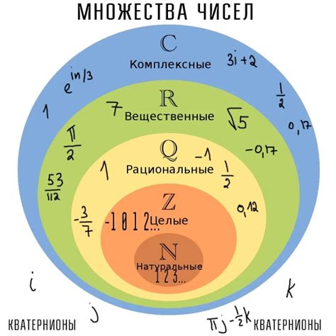 Числовые обозначения