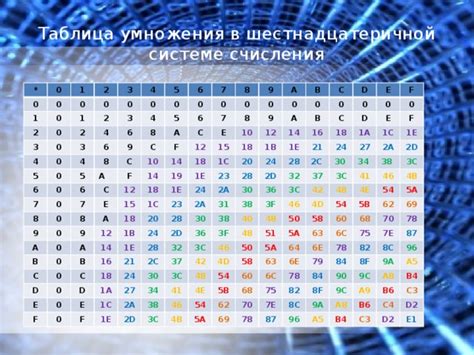 Число е1а0 в шестнадцатеричной системе счисления