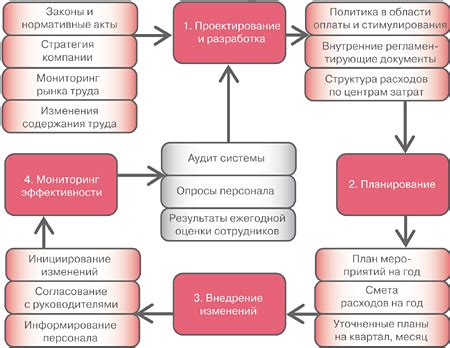 Что включает в себя результат продуктов деятельности