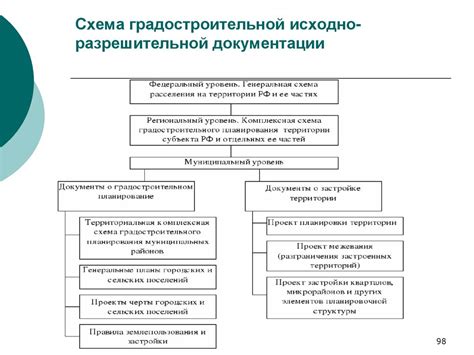 Что включает тест с ответами