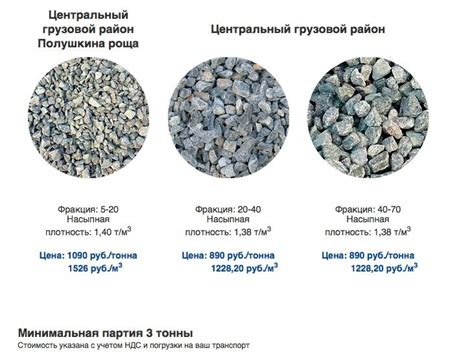 Что влияет на вес гранитного щебня 40 70?