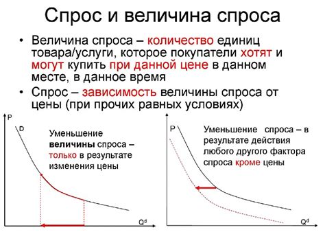 Что влияет на инфляцию спроса