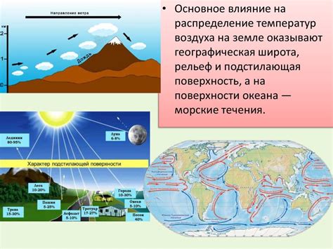 Что влияет на различия в температуре на разных широтах?