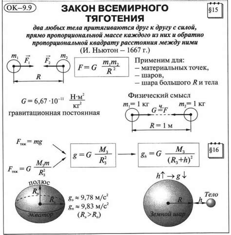 Что влияет на силу всемирного тяготения?