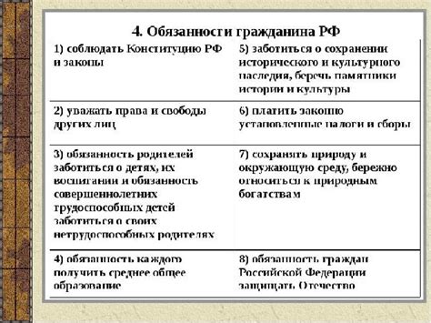 Что входит в обязанности граждан