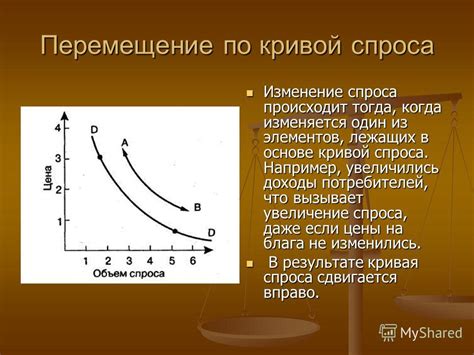 Что вызывает увеличение спроса на ресурс?