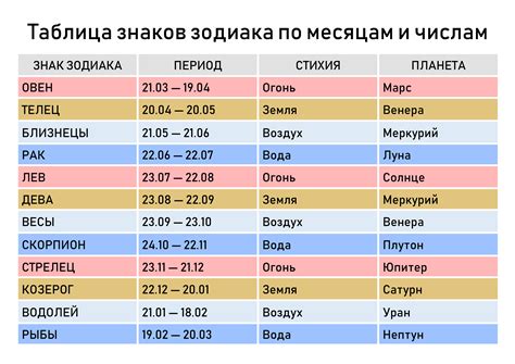 Что делать, если дата рождения не совпадает с предполагаемой