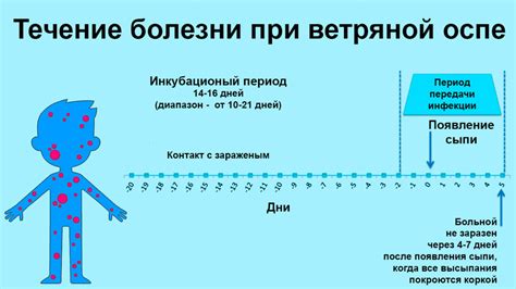 Что делать и чего не делать при ветрянке