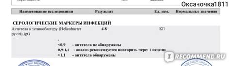 Что значит "сомнительный результат" при обнаружении Helicobacter pylori?