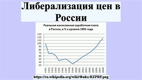 Что изменилось после либерализации цен в России