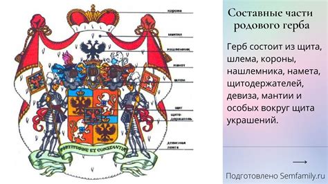 Что изучает наука геральдика?