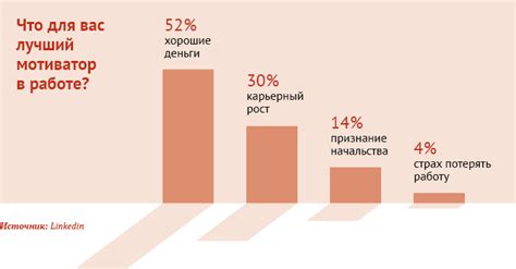 Что мотивирует участников спора в 10 главе?