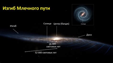 Что находится в центре млечного пути