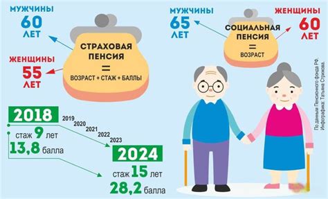 Что нужно знать о стаже для получения пенсии?