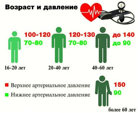 Что обозначает давление 90 на 50 у мужчины?