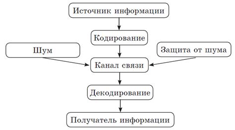 Что означает передача информации от прежнего мужчины в сновидении