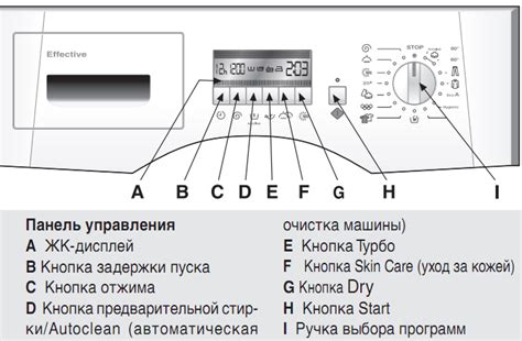 Что означает разбиение на две части в стиральной машине?